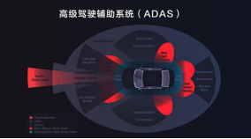 車載攝像頭用膠介紹?